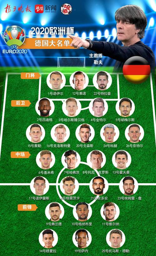 欧洲杯德国足球球星（欧洲杯德国足球队队员名单）