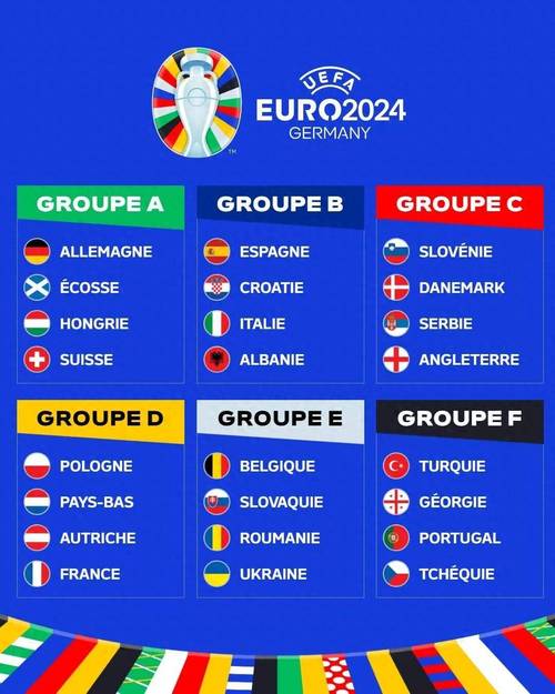欧洲杯2023排名（21年欧洲杯排名）